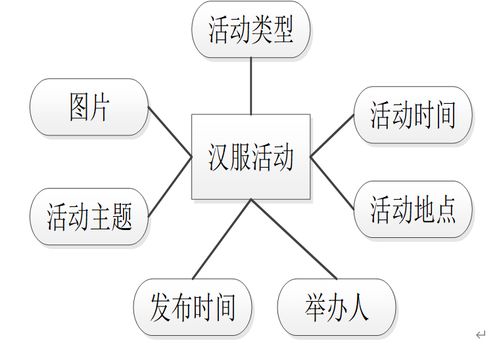 基于Java SSM的漢服文化交流與產業服務平臺