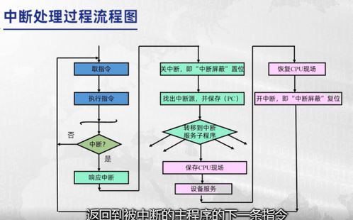 深入理解計(jì)算機(jī)系統(tǒng)中的I/O 從組成原理到系統(tǒng)服務(wù)