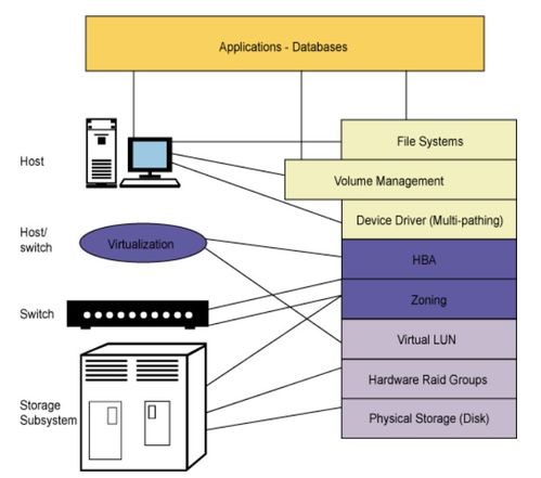 計算機信息技術中的快照 介紹與原理